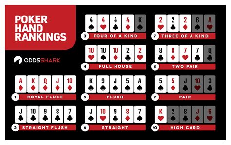 poker hand strength calculator|poker hand analyzer.